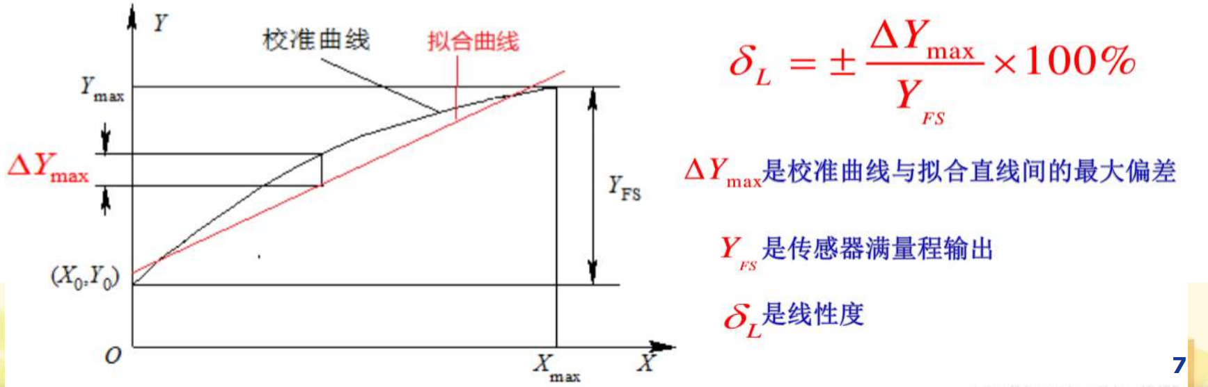 线性度