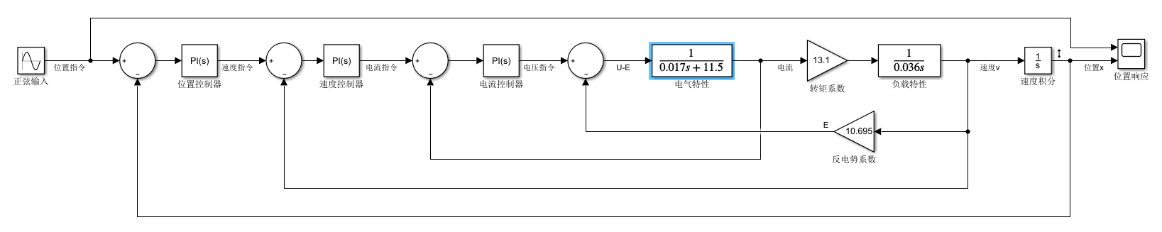 系统控制框图