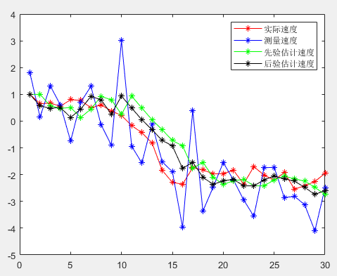 滤波效果