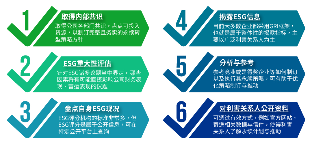 睿华智汇提供企业六大步骤协助企业执行ESG事前的准备