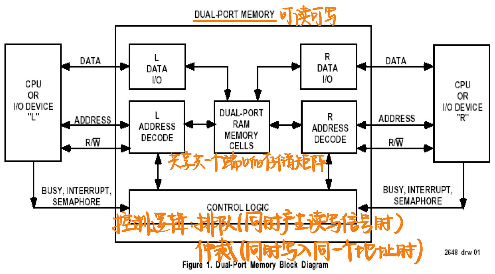 DPRAM的应用方式