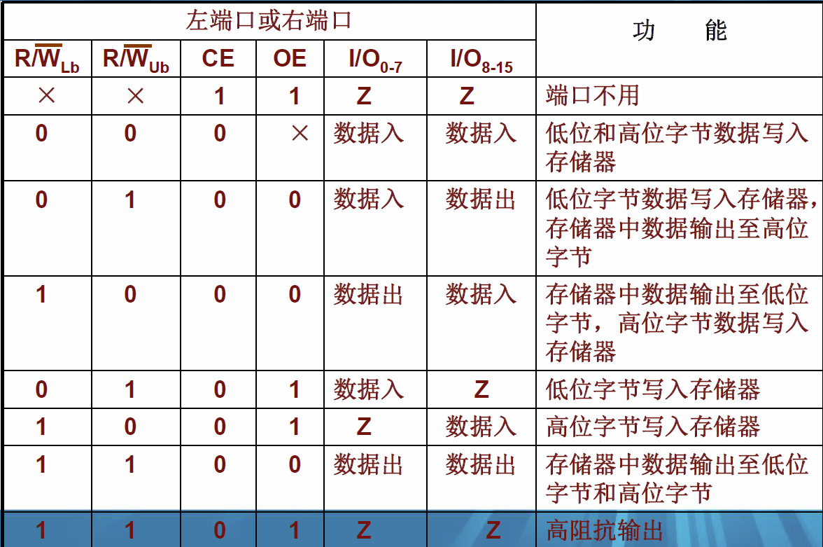 无冲突