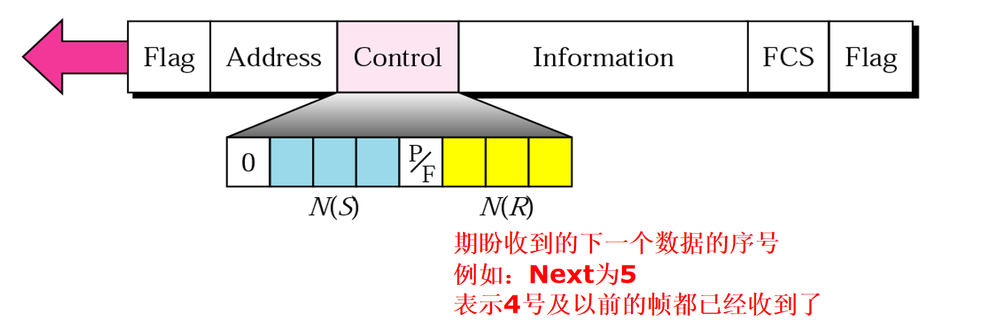 I-frame