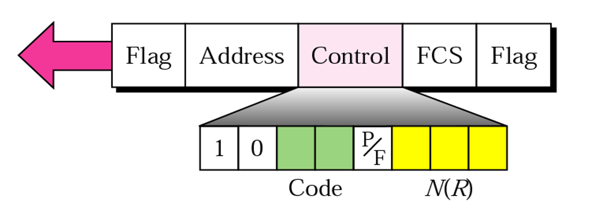 I-frame