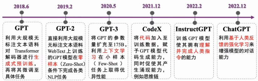 图2 以AGI为目标的OpenAI语言智能演进