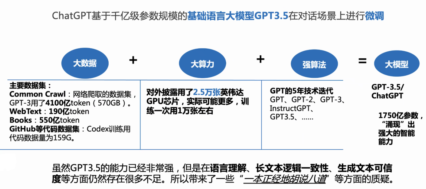 图3 ChatGPT能力的重要来源是强大的语言大模型