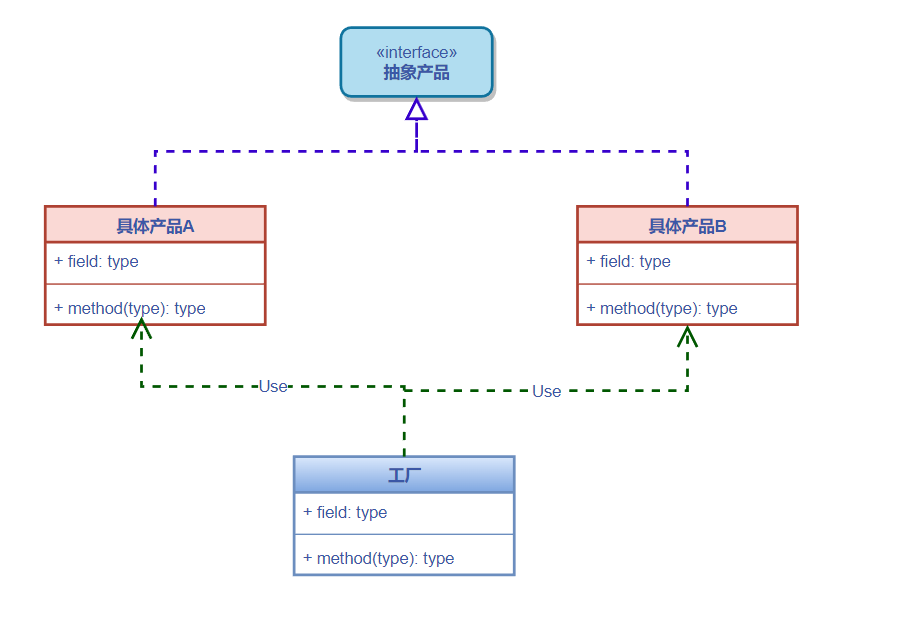 image-20230402083806231