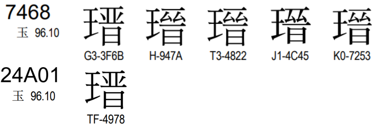 图为Unicode内的两个⿰王晋字