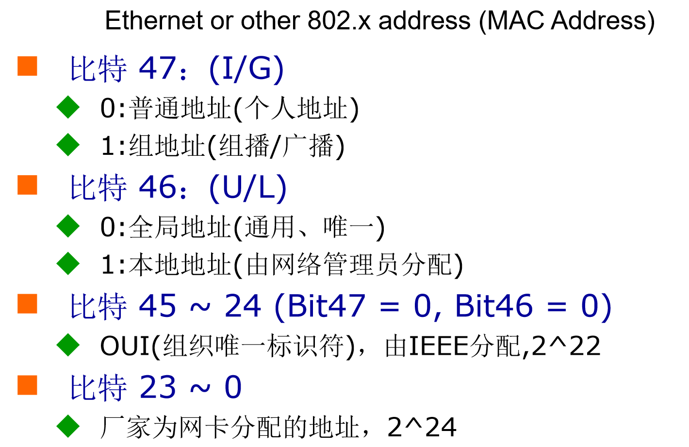 IEEE 802地址