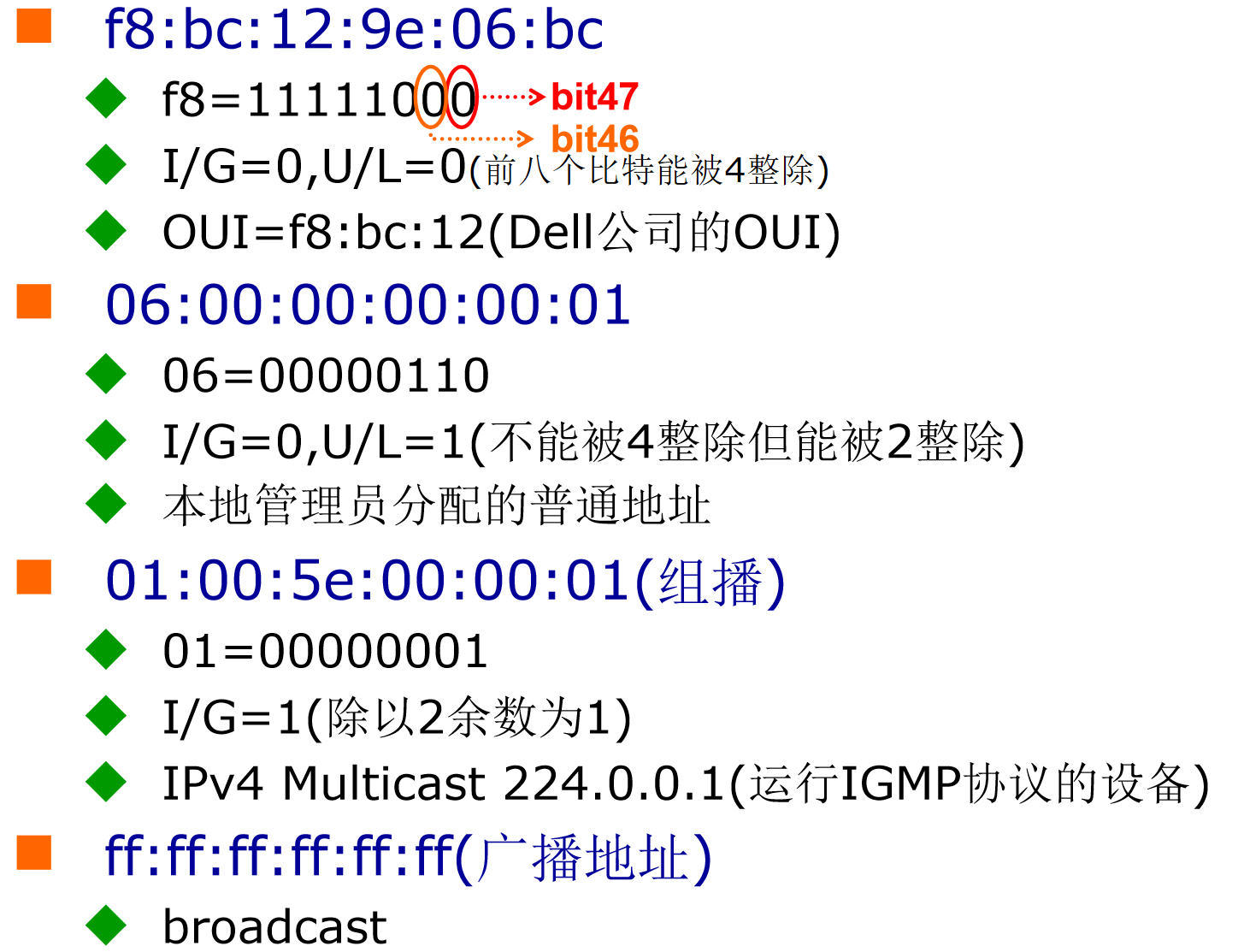 IEEE 802地址实例