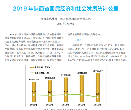 [725]陕西工业和信息化年鉴