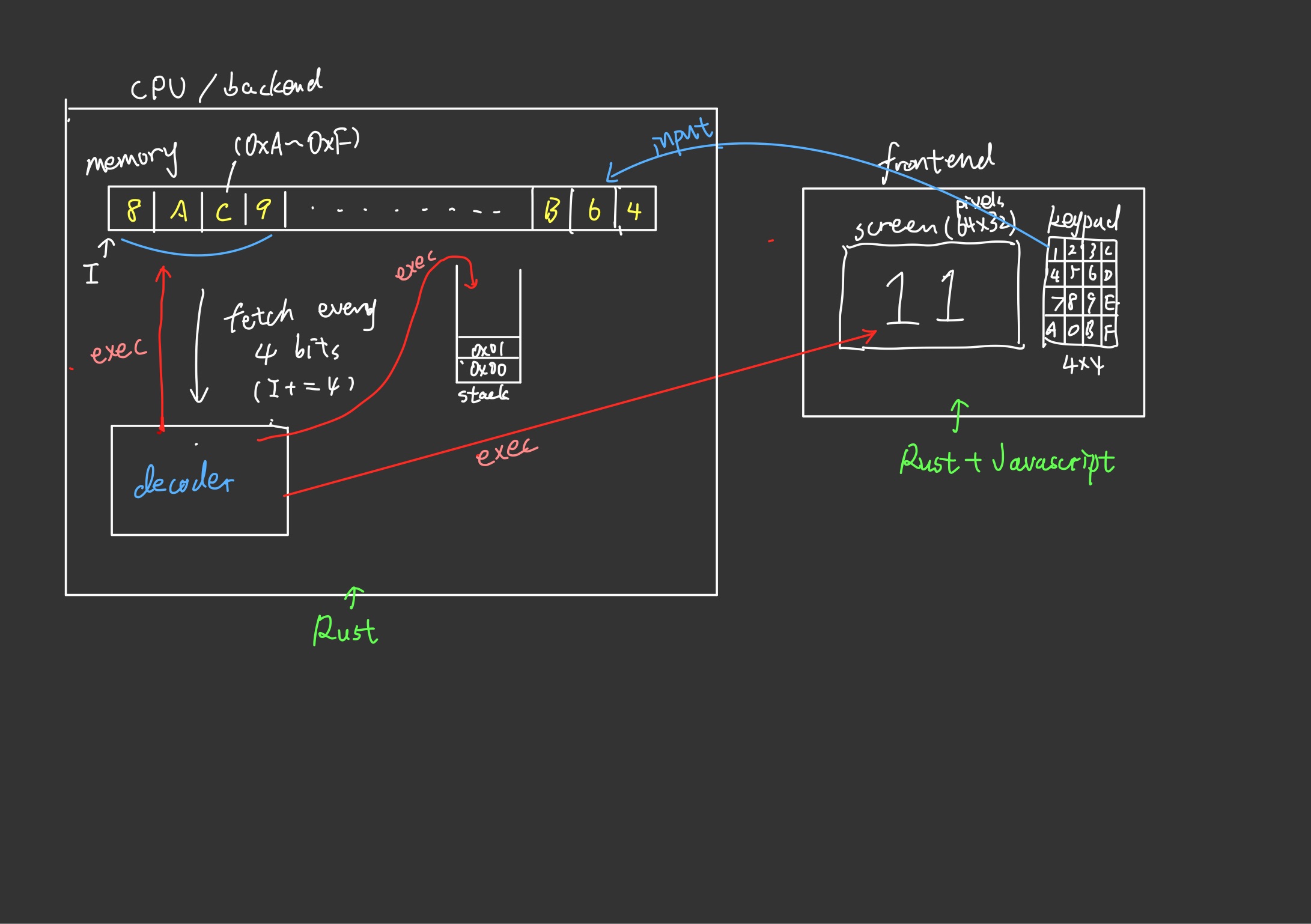 GitHub clemrho/chip8emulator UIUC CS128 Honor Final Project