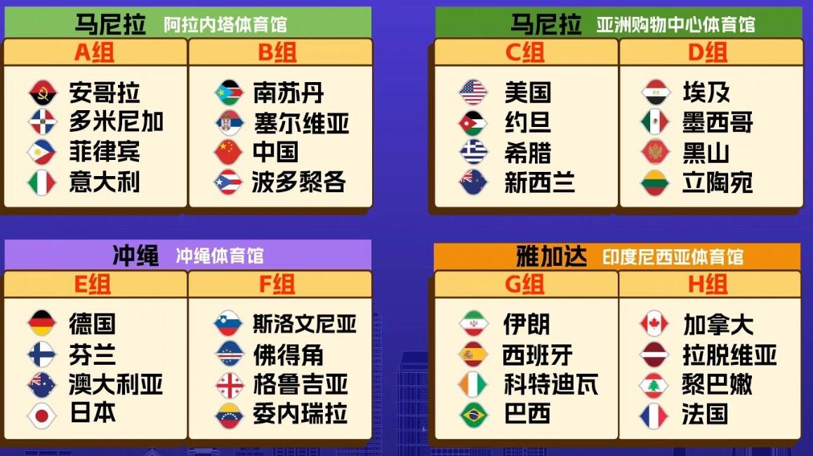 2023男篮世界杯分组名单。 小组赛比赛时间