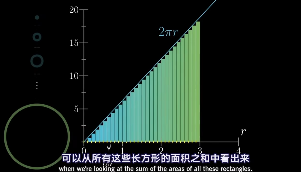 剪成同心圆的示意图