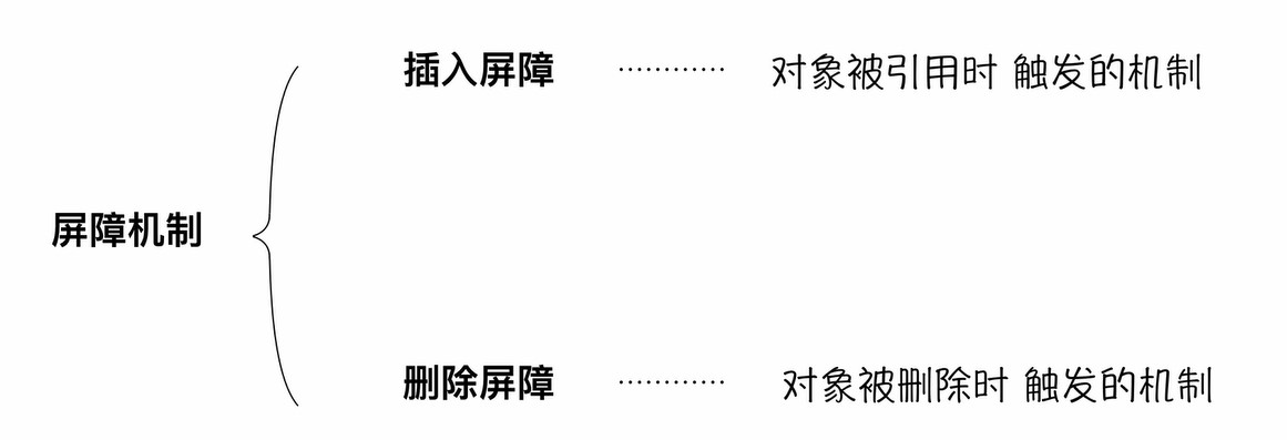 屏障机制