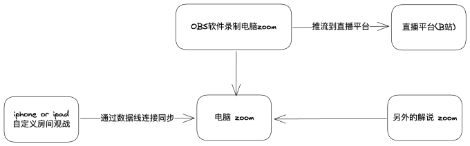 流程示意图