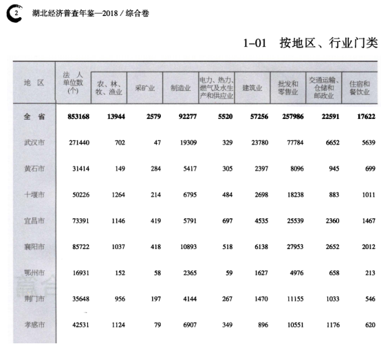 [760]湖北经济普查年鉴(2004,2013,2018年)