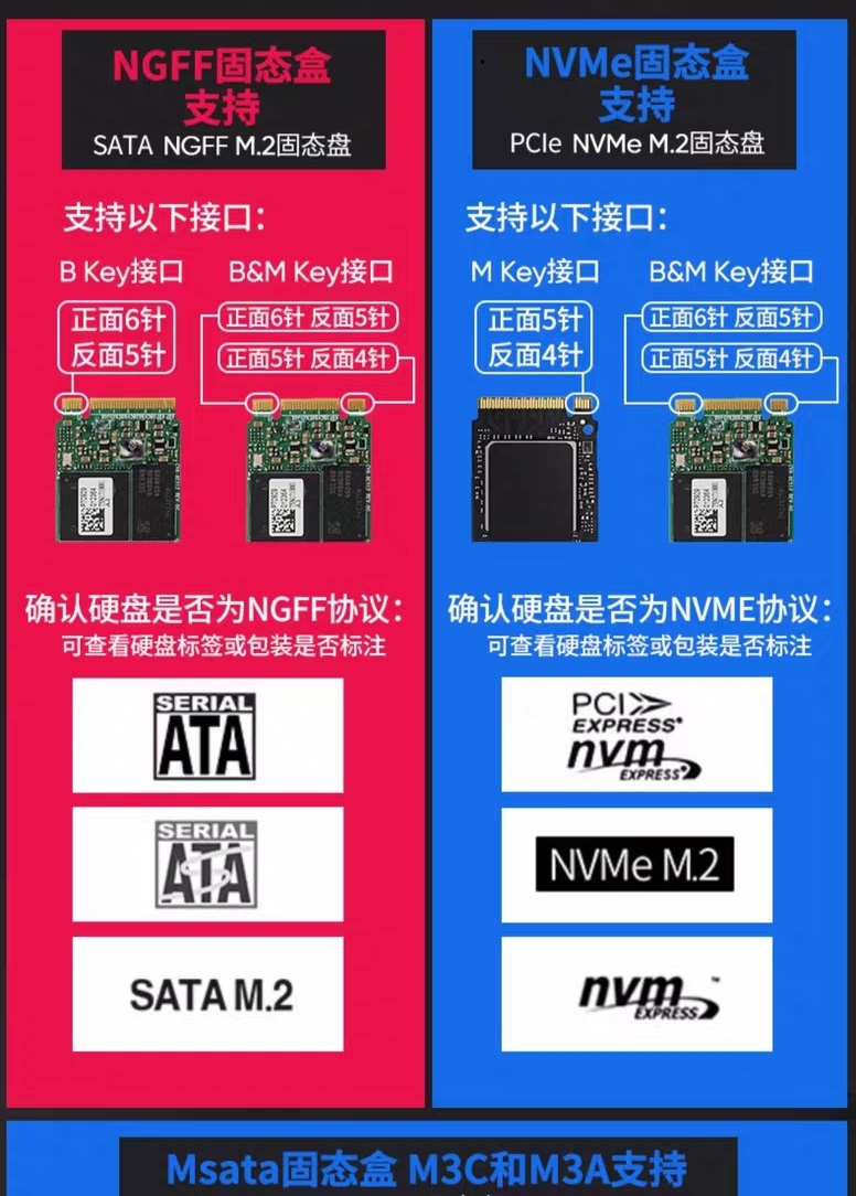 几款M.2 SSD硬盘测速记录