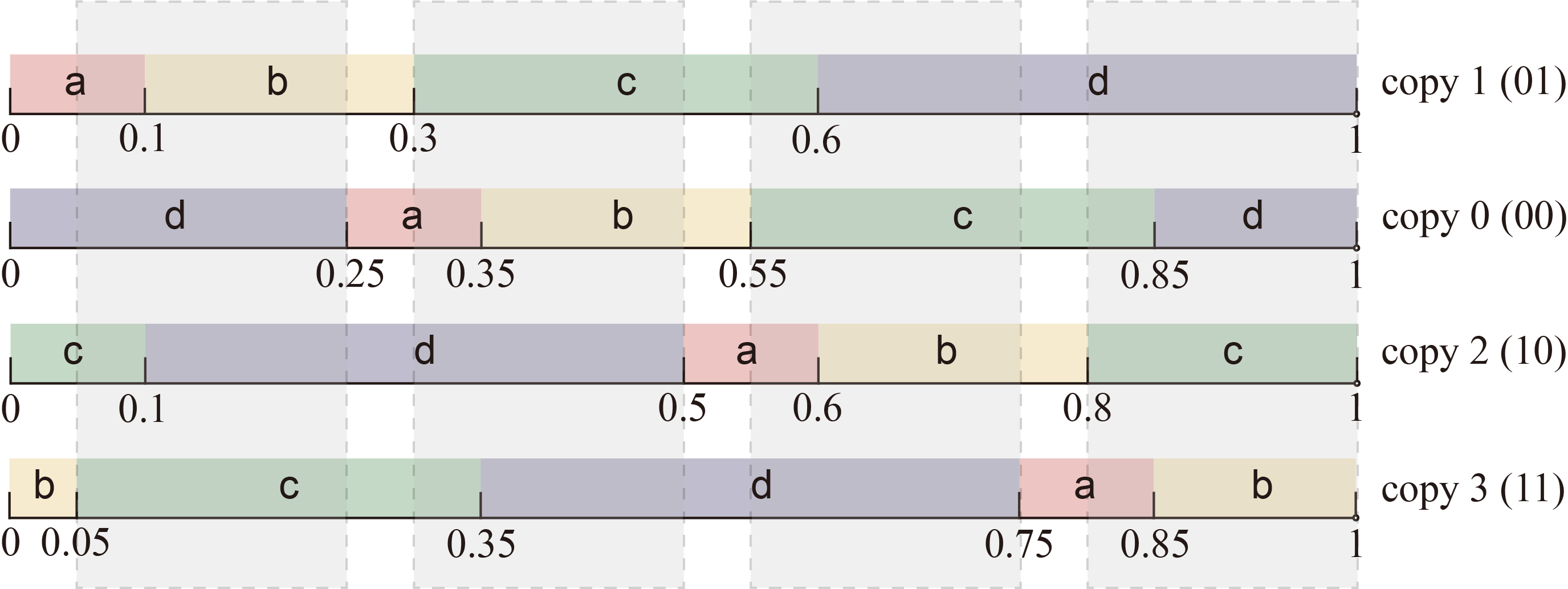 Disputed ranges