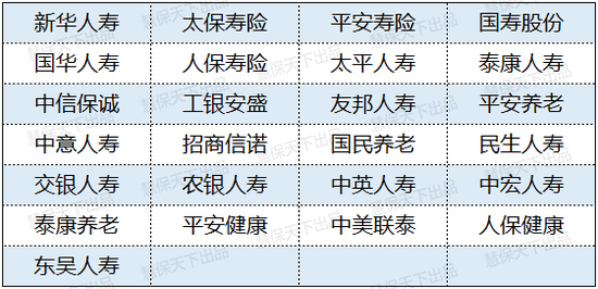 这款小众产品即将大爆发？监管新规允许银保、中介销售，演示收益率不超5%