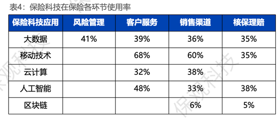 社科院报告：到2030年互联网保险规模有望超2.85万亿元，理赔总额预计接近1万亿元