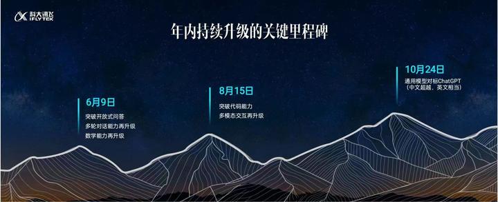 科大讯飞称 10 月 24 日前讯飞星火中文能力将超过 ChatGPT,目前体验如何?后续有何亮点?