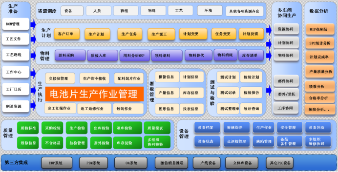 光伏电池片解决方案