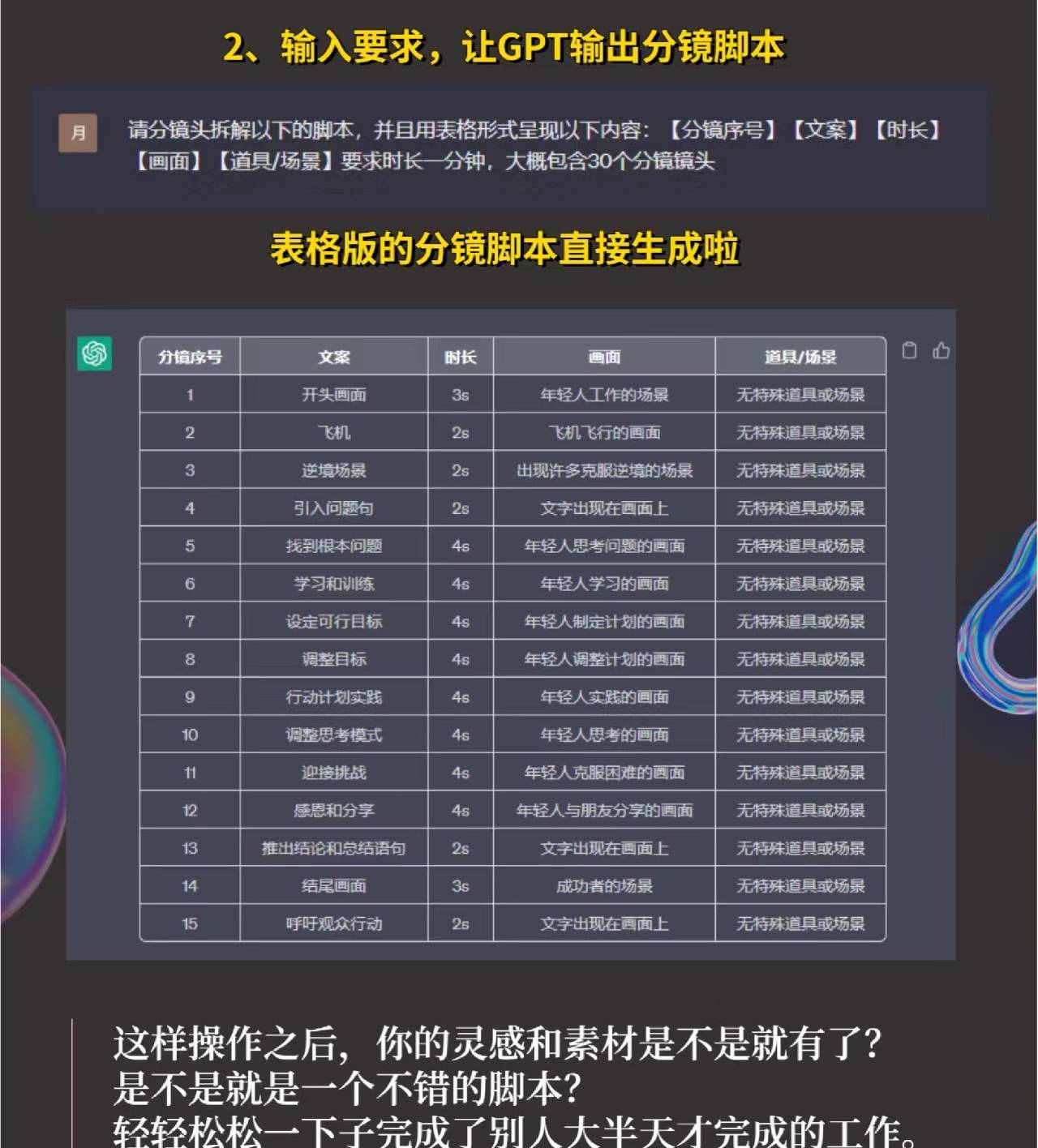 使用GPT生成的视频脚本,让你轻松拥有爆款内容