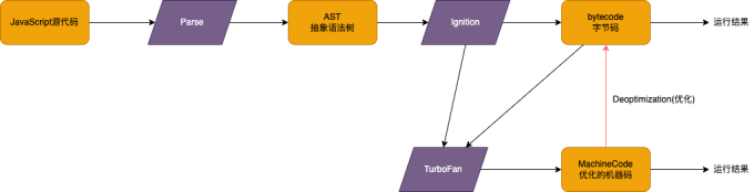 v8引擎原理图
