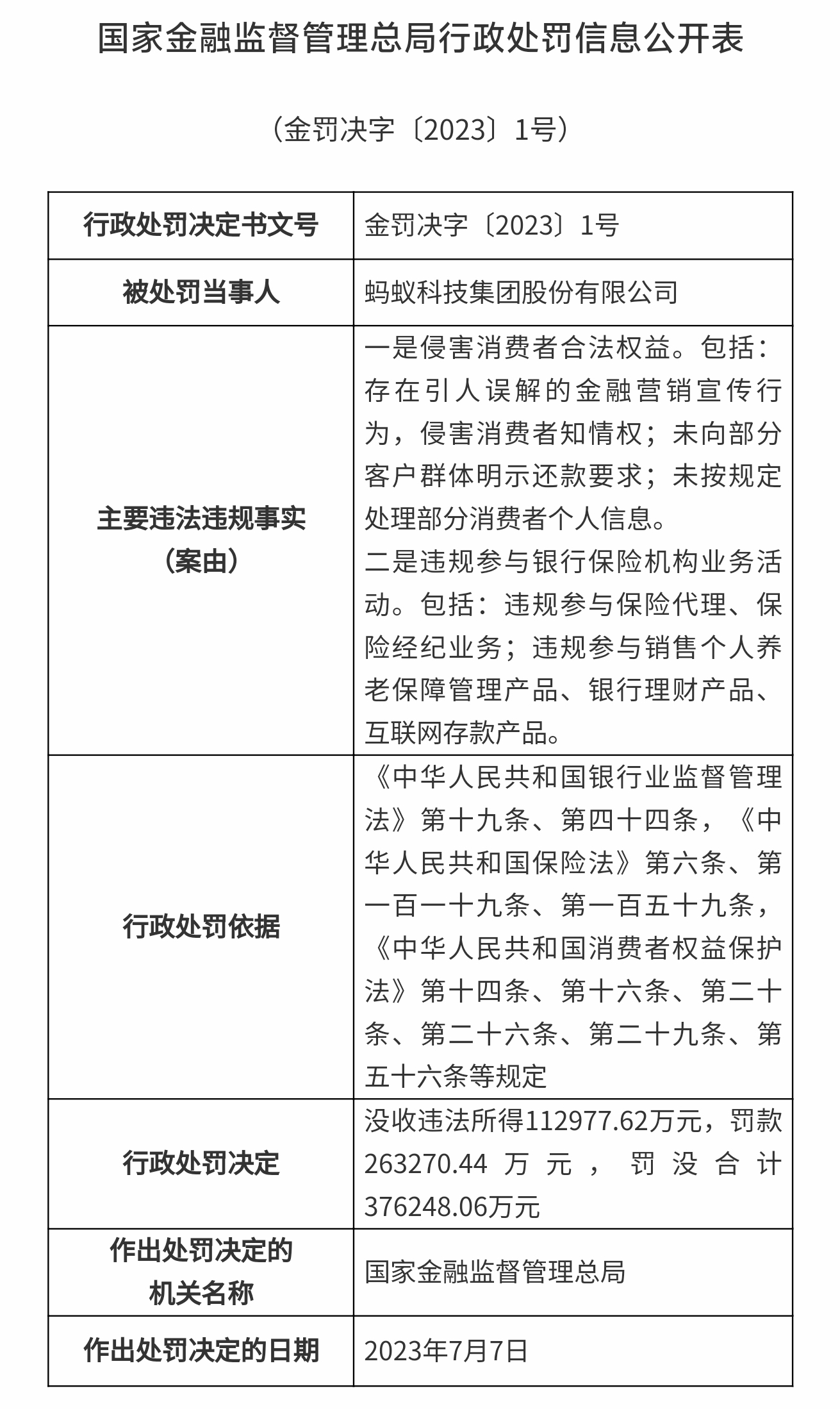 蚂蚁集团被罚71亿，国家金融监督管理总局和央行同时出手