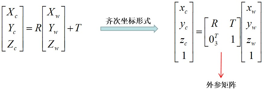 相机坐标系