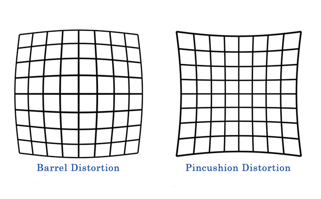 径向畸变