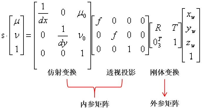 理想无畸变成像模型