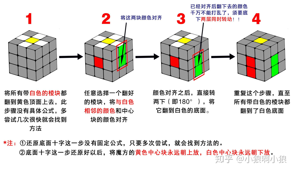 底面十字还原步骤