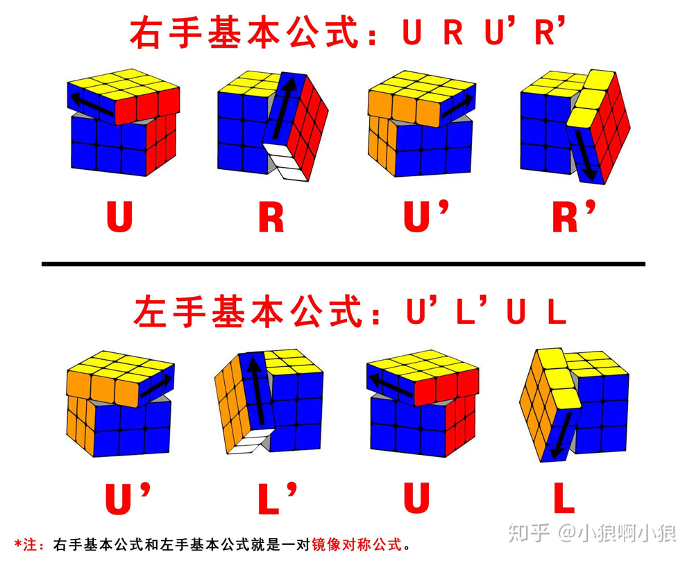 左手基本公式和右手基本公式