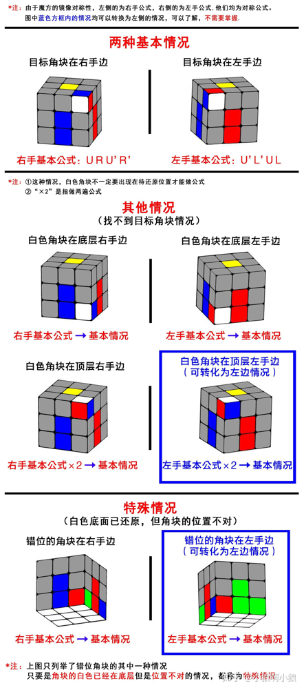 底面一层还原步骤