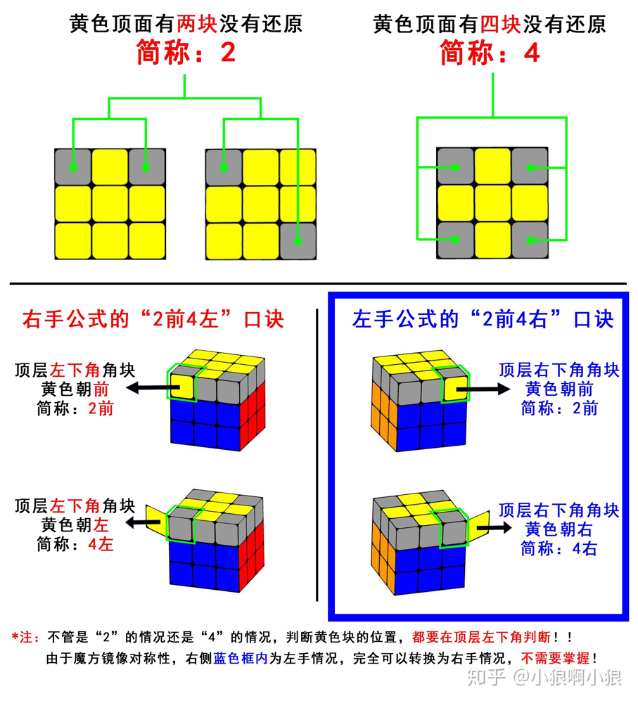 顶面还原前的几种情况