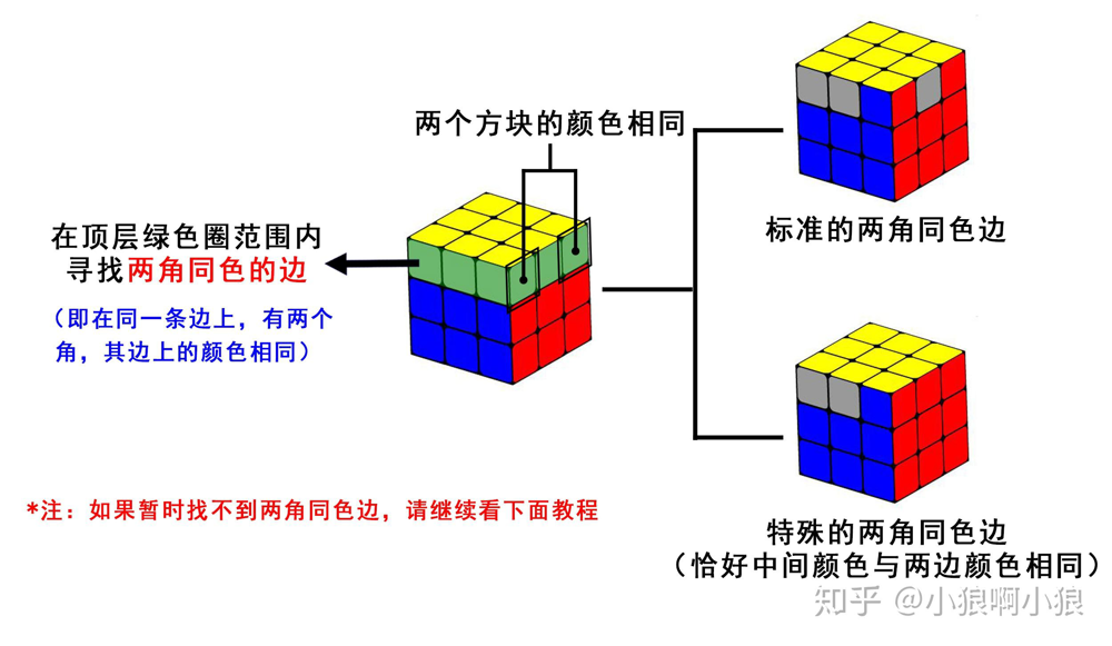 查找两角同色边