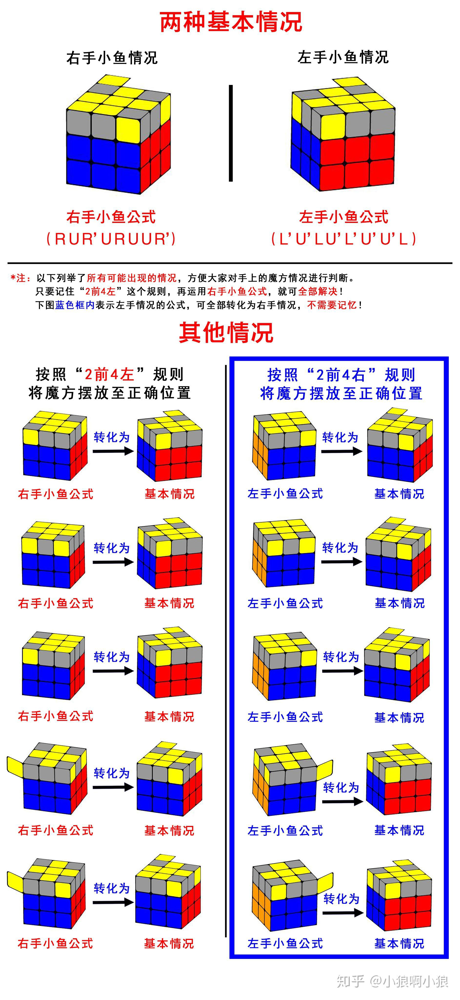 顶面还原步骤