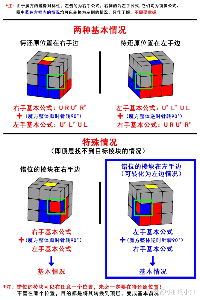 中层棱块的还原步骤