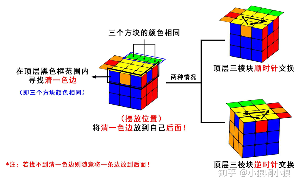 查找清一色边