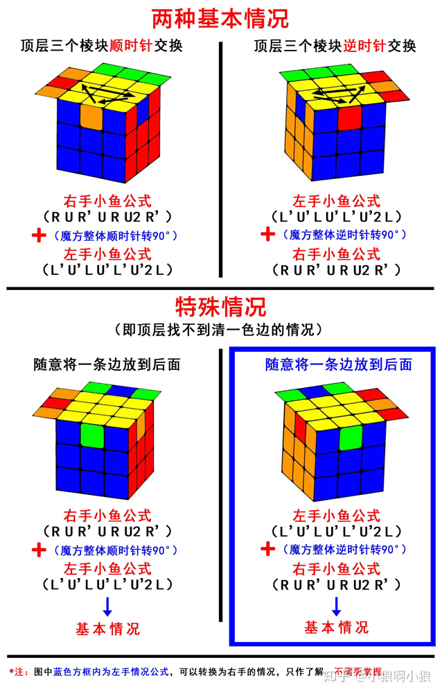 顶层棱块还原步骤