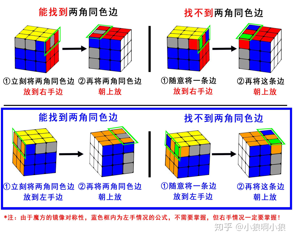 顶层角块还原步骤