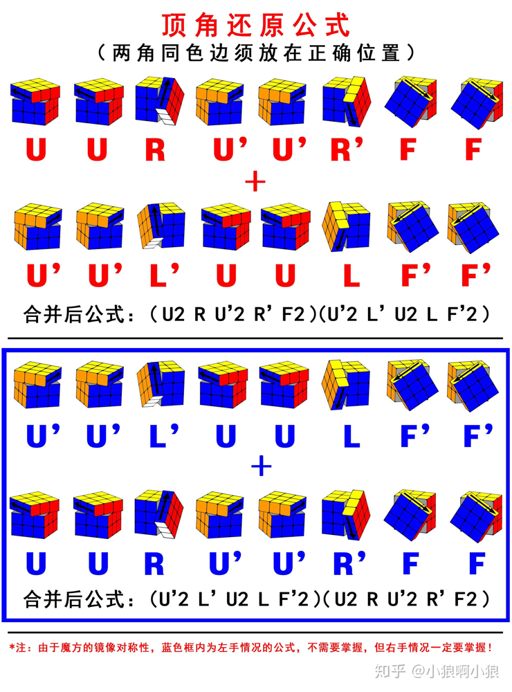 顶角还原公式