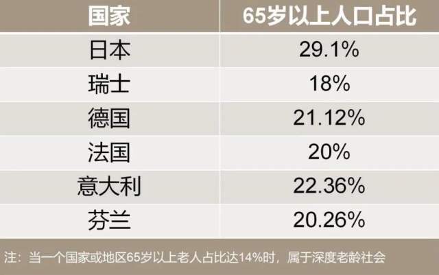 买养老年金划算，还是自己理财来养老划算？