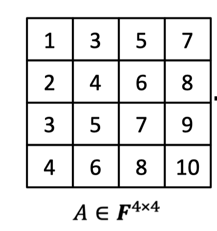 View a matrix as a function