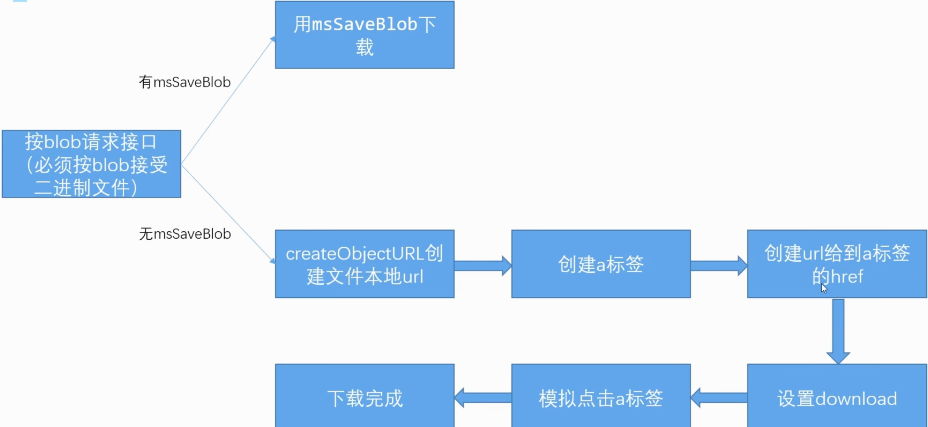 图片信息