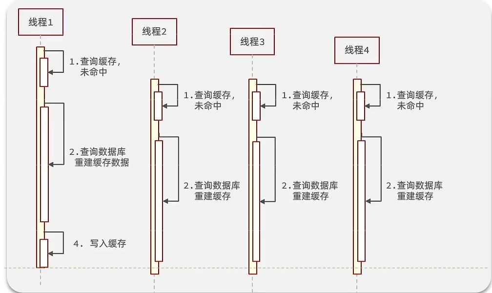 Redis缓存策略与分布式锁实现详解-CSDN博客