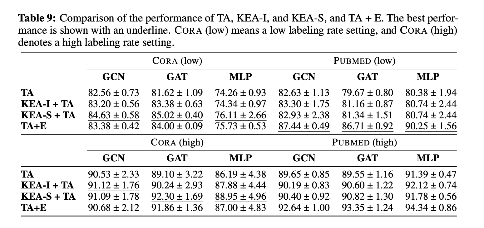 图9.KEA与TAPE的比较