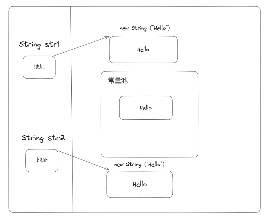 string常量池